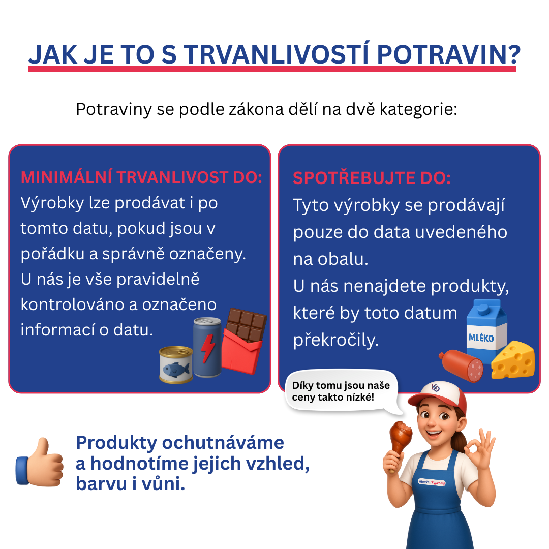 Jak je to s trvanlivostí potravin?